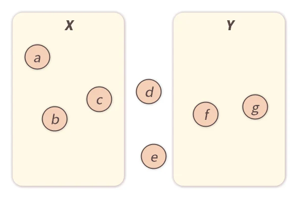 Conjuntos e Elementos