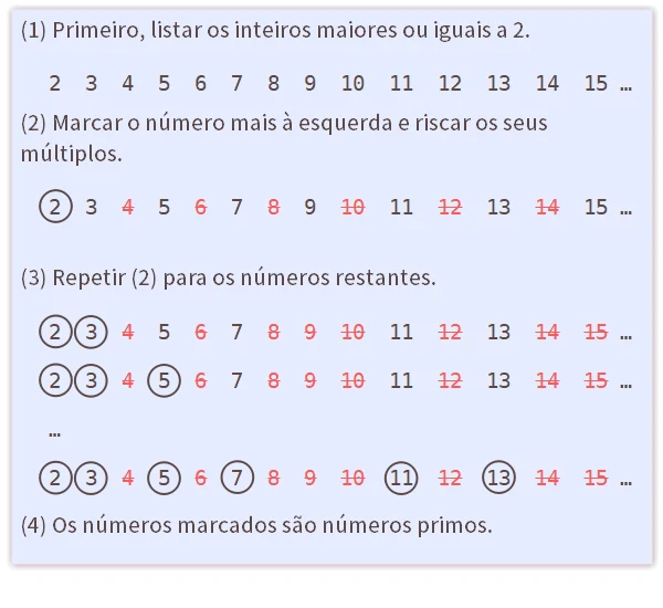 Crivo de Eratóstenes